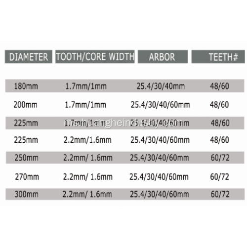 PCD Saw Blade untuk Multiple Blade Saw